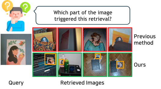 Patch-wise Retrieval teaser