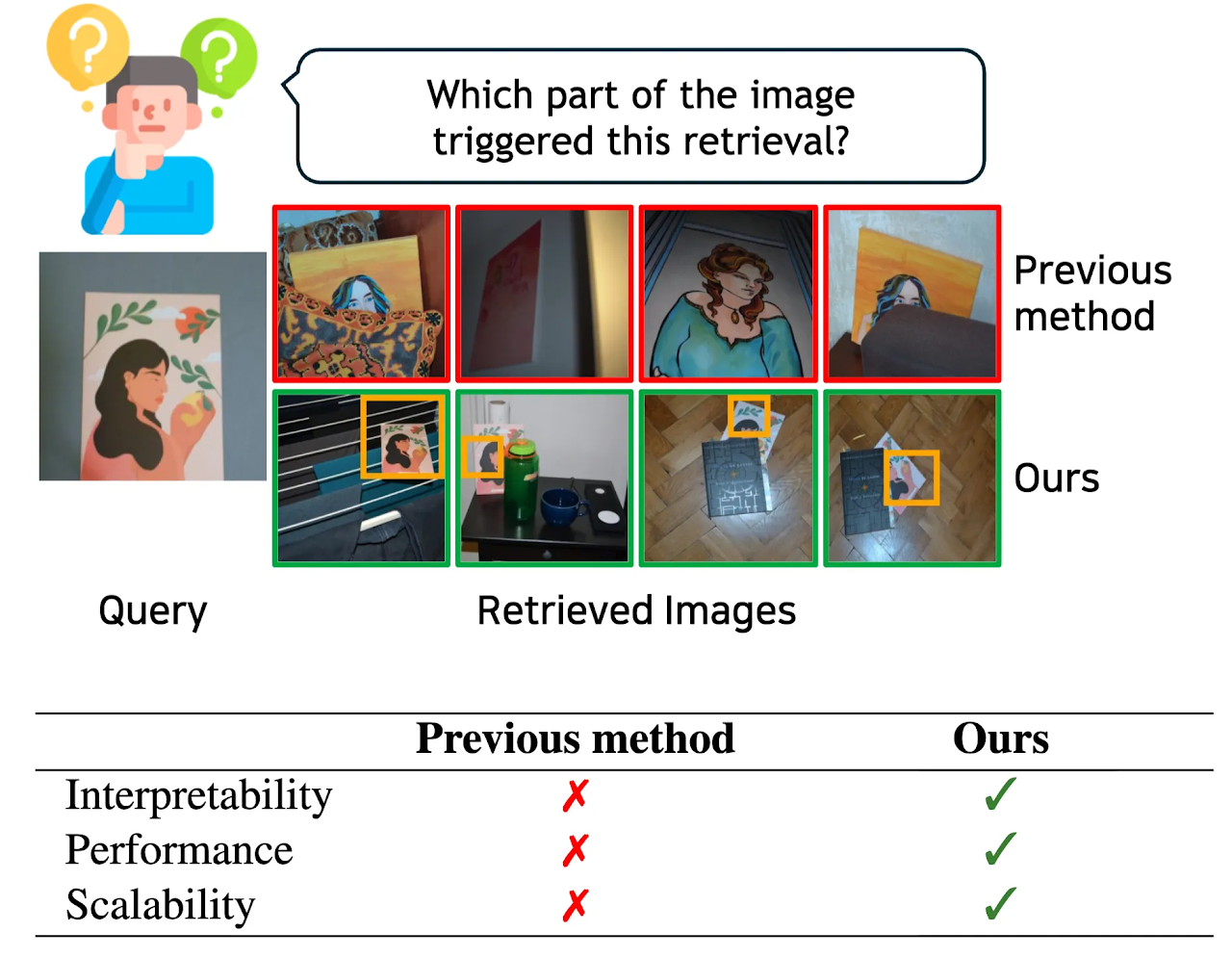 Patch-wise Retrieval teaser